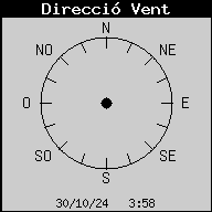 Current Wind Direction